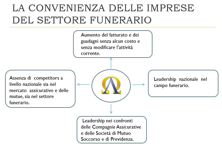 Servizi2